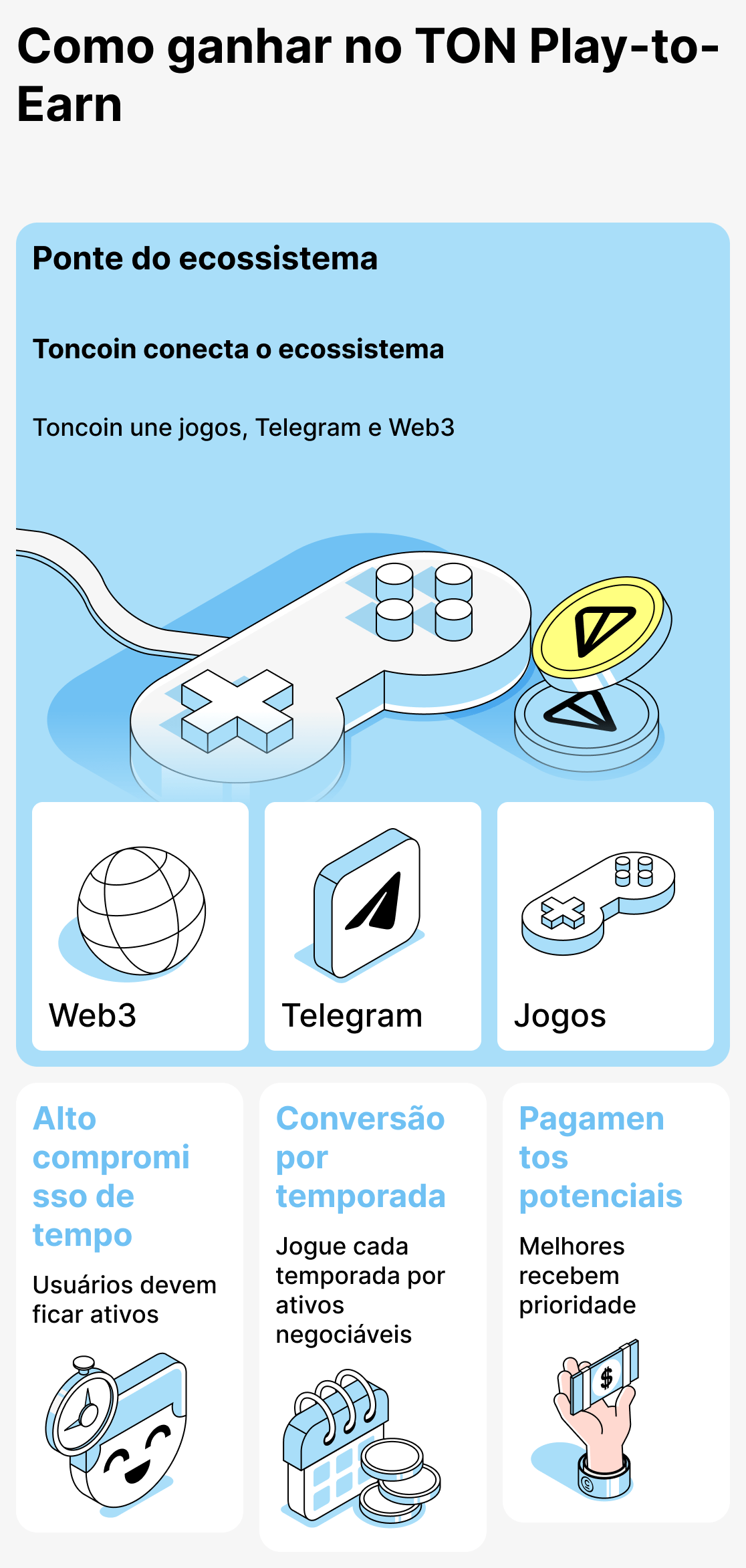 Como funciona o ganho em jogos baseados na TON