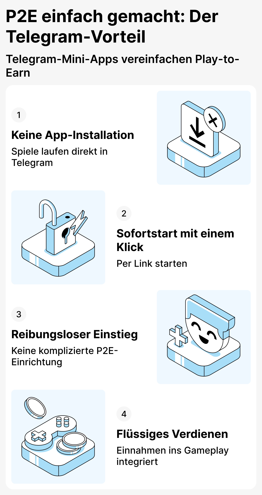 Was macht auf TON basierende Spiele so beliebt