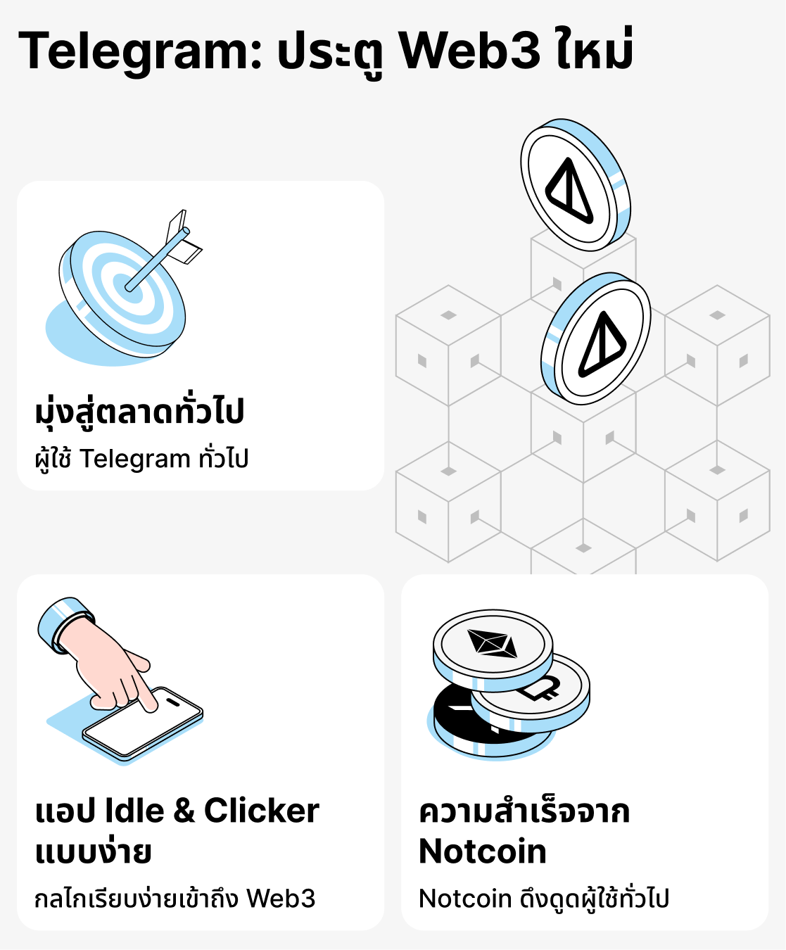 เทเลแกรมและเกมบน TON