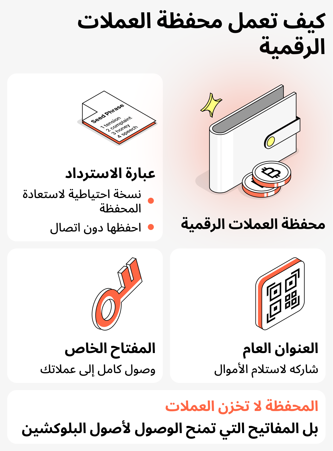 كيف تعمل محفظة العملات المشفرة