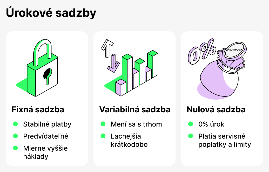 Úrokové sadzby v krypto pôžičkách