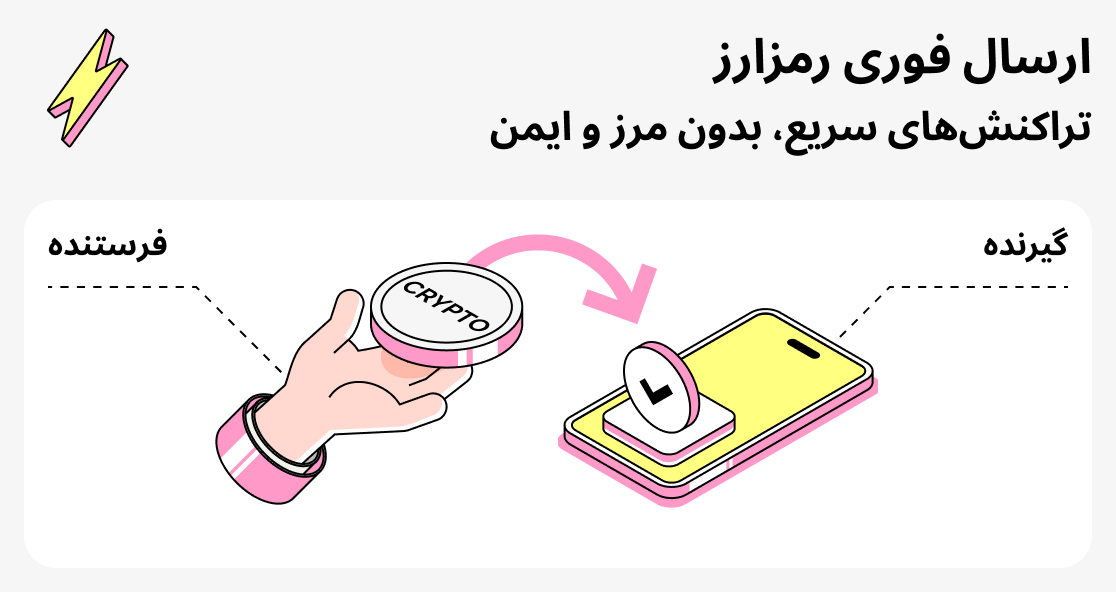 کجا ارزهای دیجیتال را منتقل کنیم؟