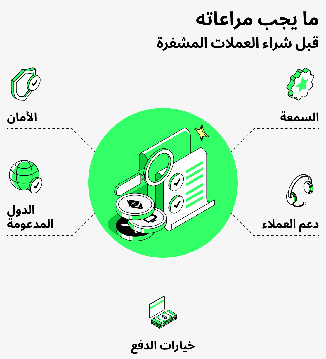 ما الذي يجب مراعاته قبل شراء العملات المشفرة