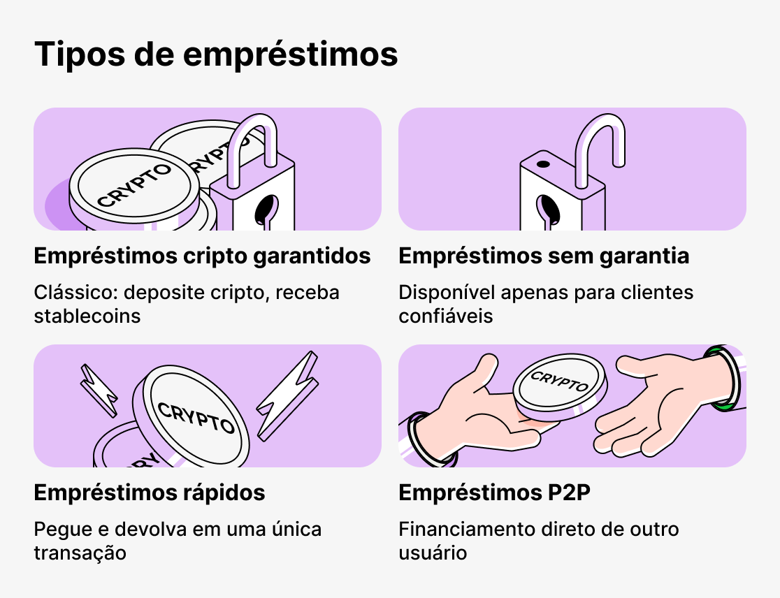 Quais são os tipos de empréstimos em criptomoedas