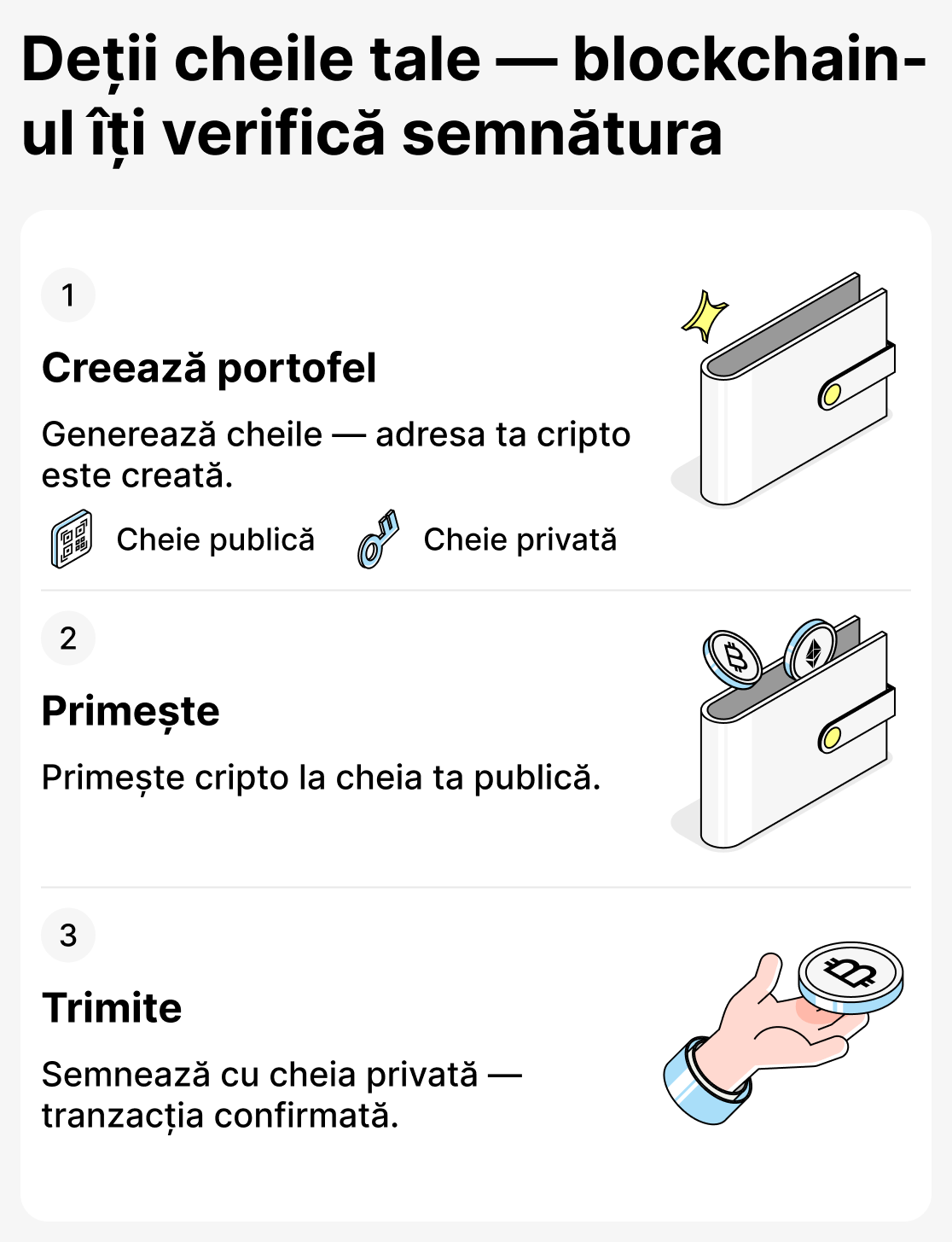Cum funcționează portofelele non-custodiale