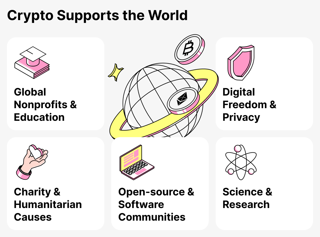 Organizations that accept cryptocurrency