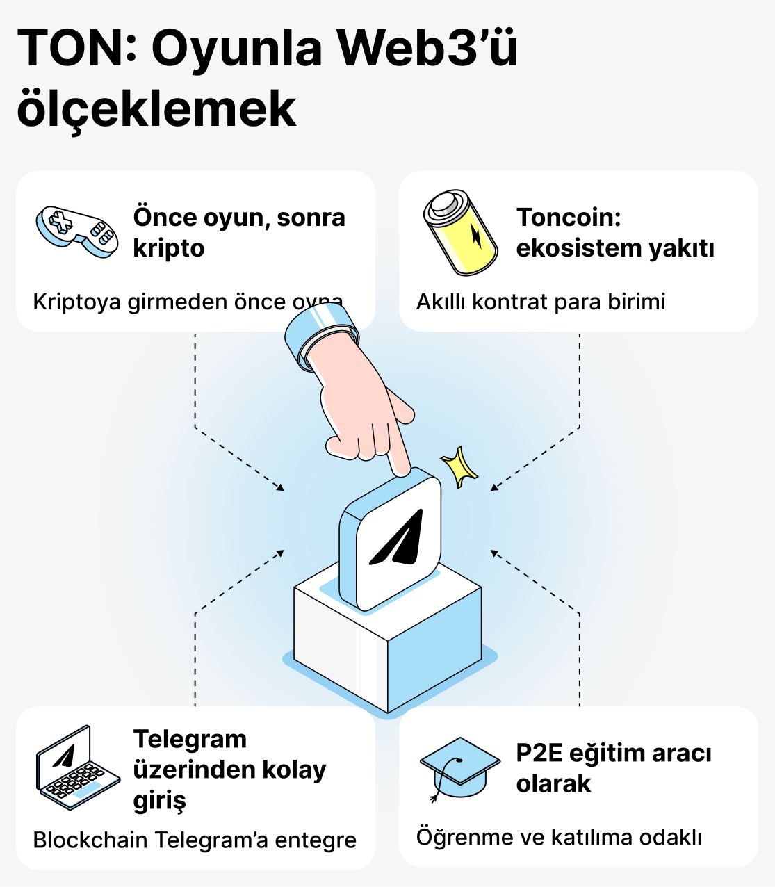 TON tabanlı oyunlara oyuncuları çeken nedir