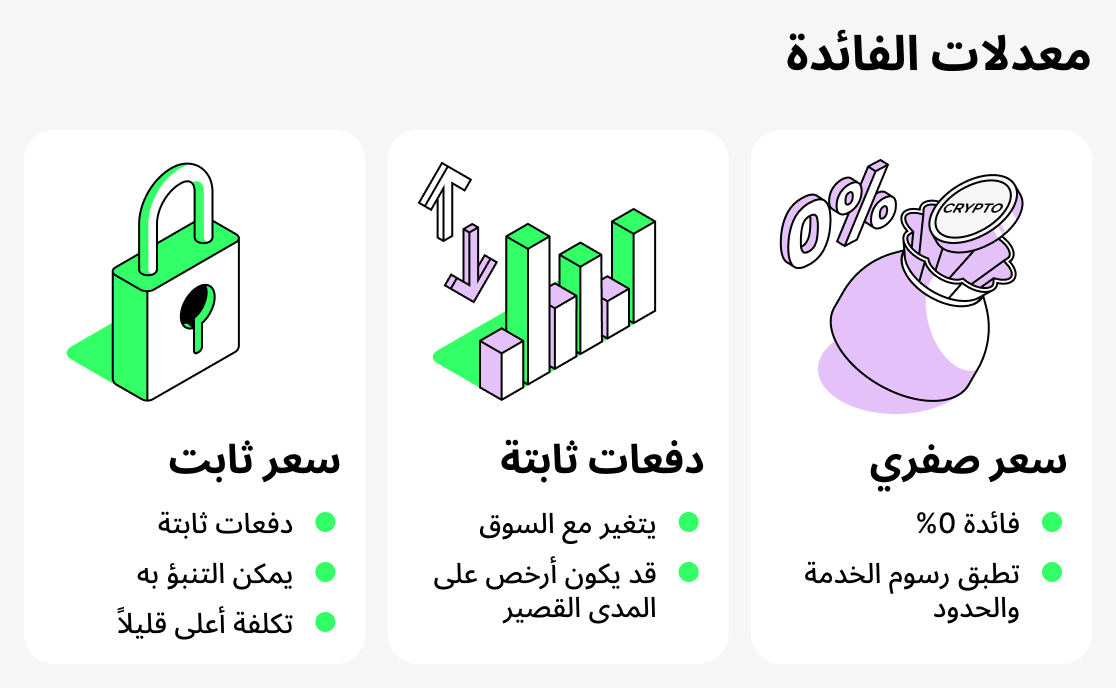 معدلات الفائدة في إقراض العملات المشفرة