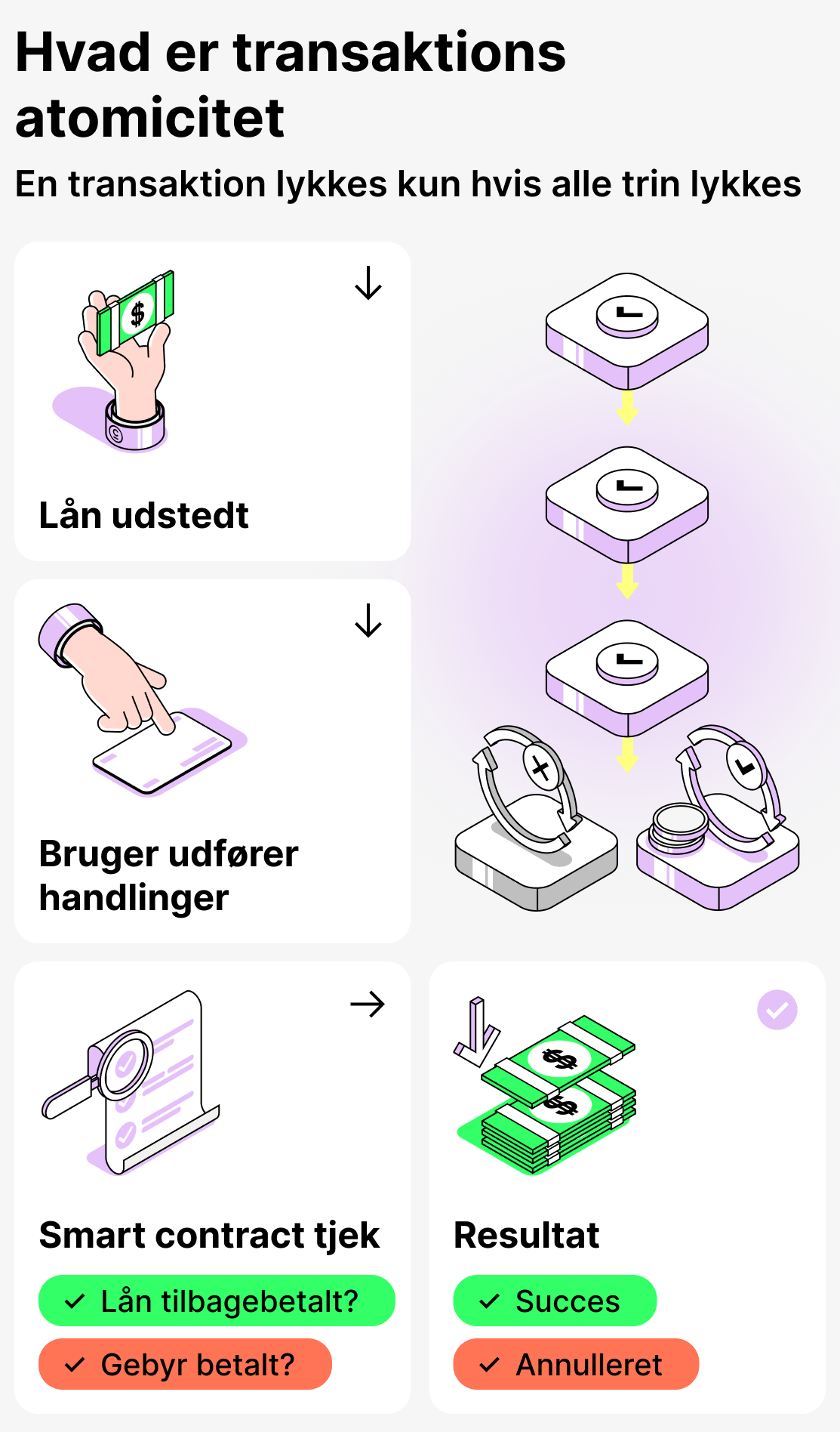 Hvad er atomaritet i transaktioner