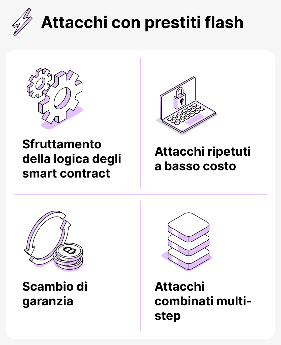 Rischi dei prestiti flash