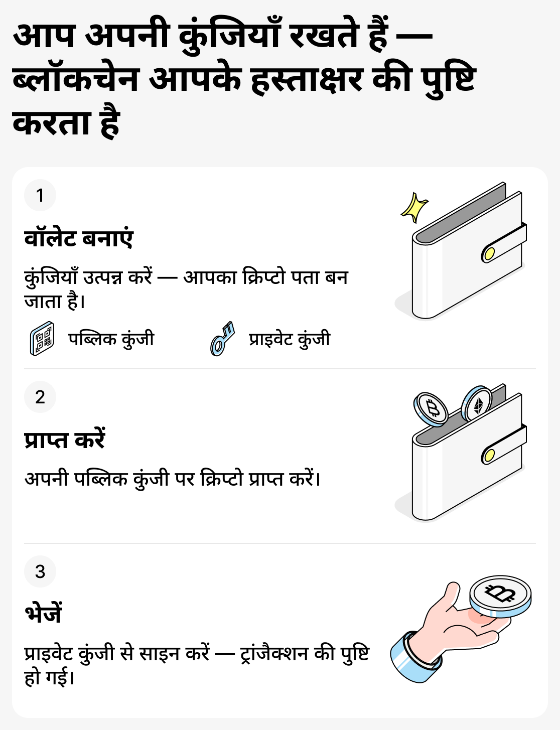 नॉन-कस्टोडियल वॉलेट्स कैसे काम करते हैं