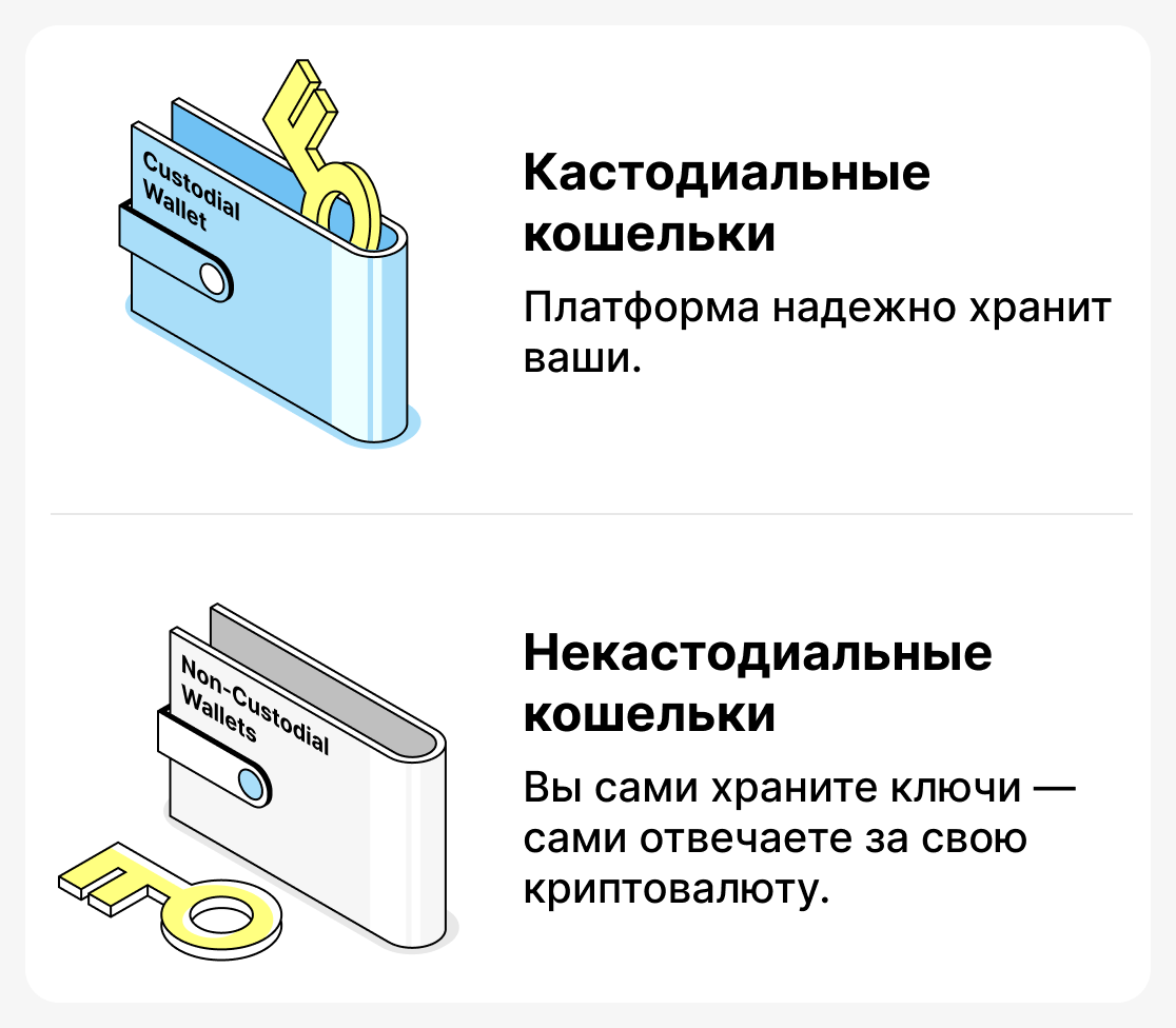 В чем отличие кастодиальных и некастодиальных кошельков