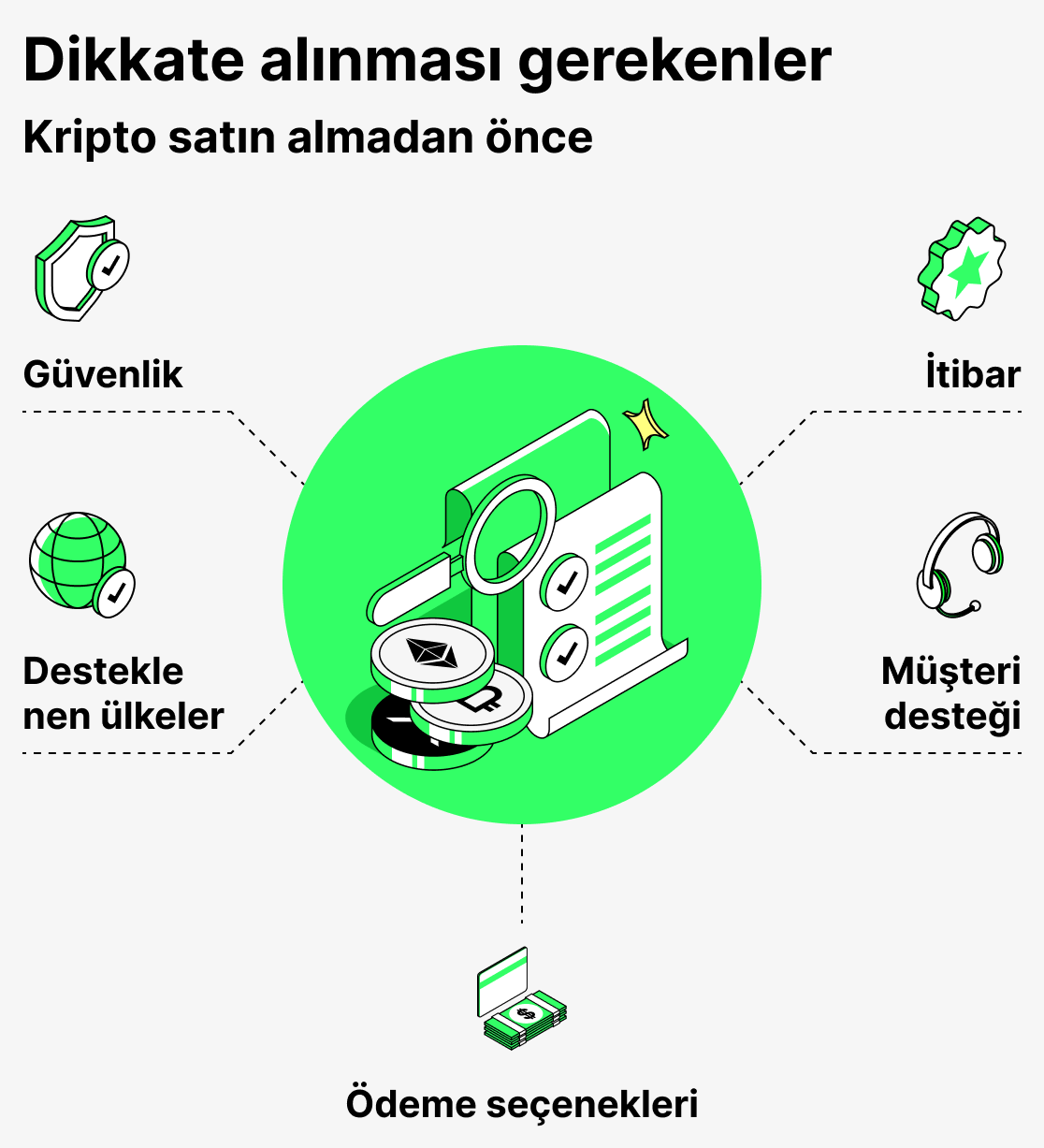 Kripto para satın almadan önce nelere dikkat etmelisiniz
