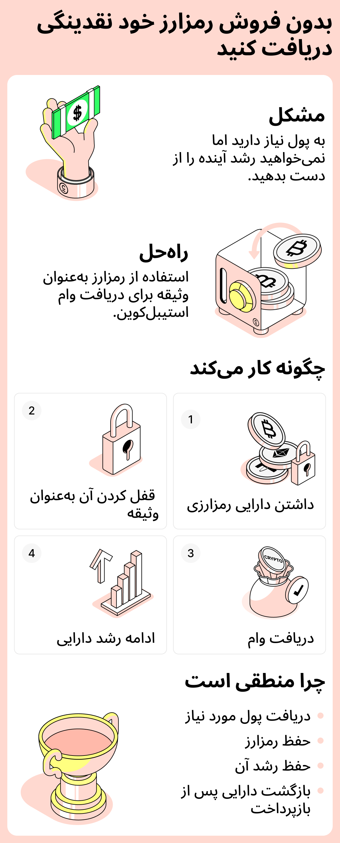 چگونه بدون فروش ارزهای دیجیتال پول به دست بیاوریم