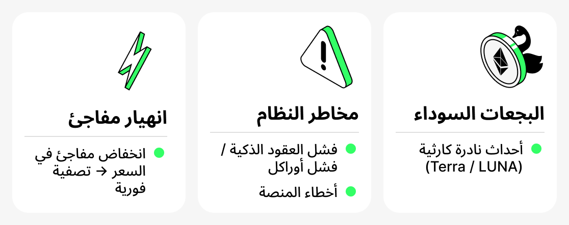 مخاطر إقراض العملات المشفرة