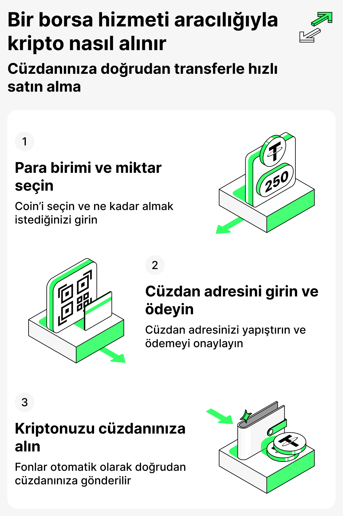 Bir kripto borsasından nasıl kripto satın alınır?