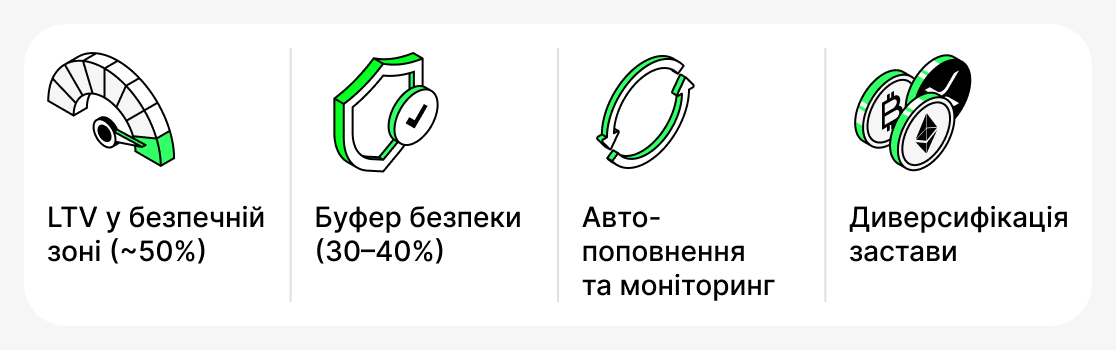 Як керувати LTV