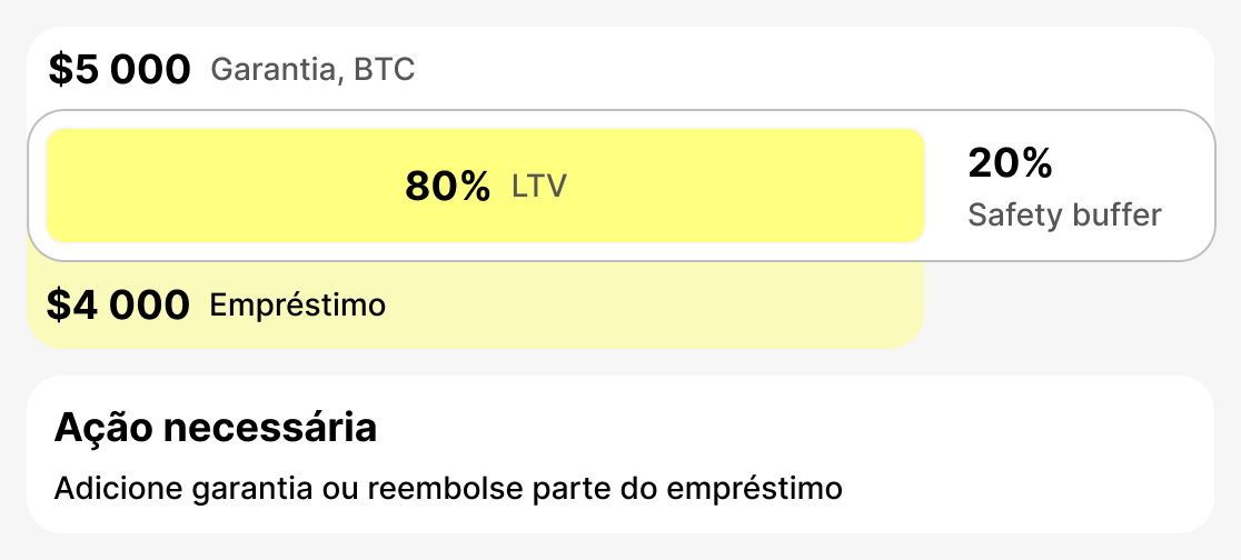 Ce este avertizare LTV