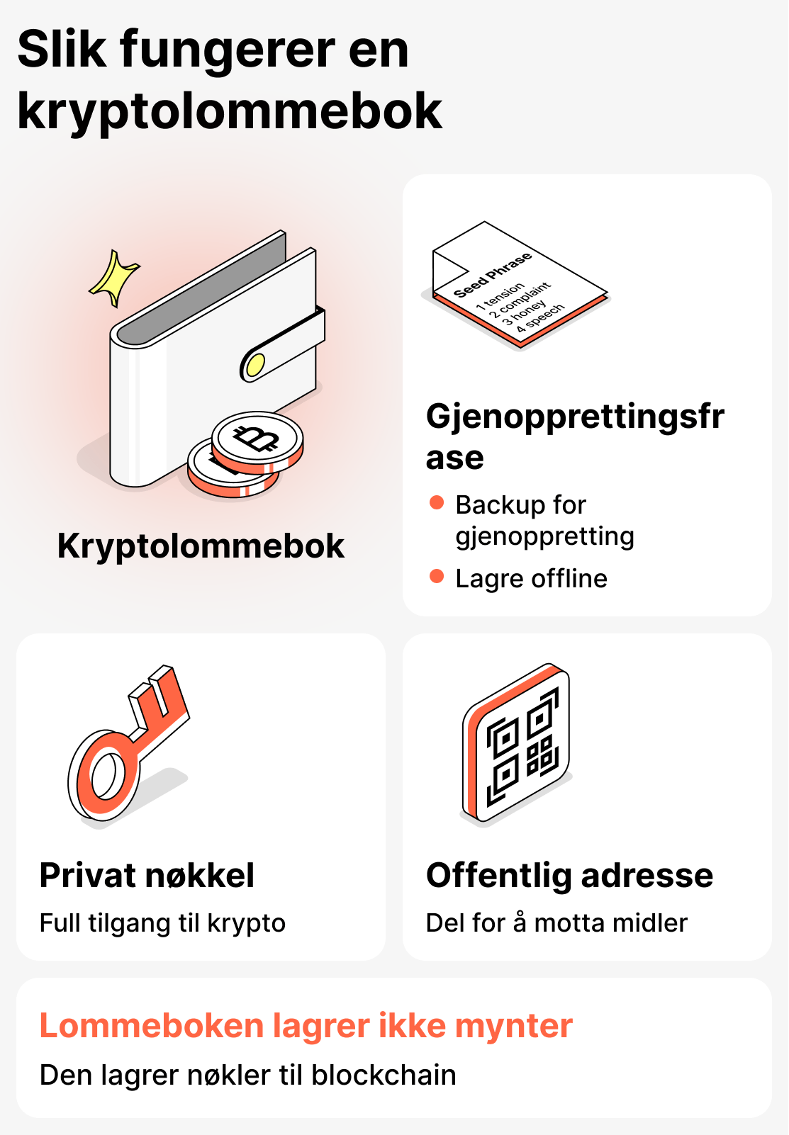 Hvordan fungerer en kryptolommebok