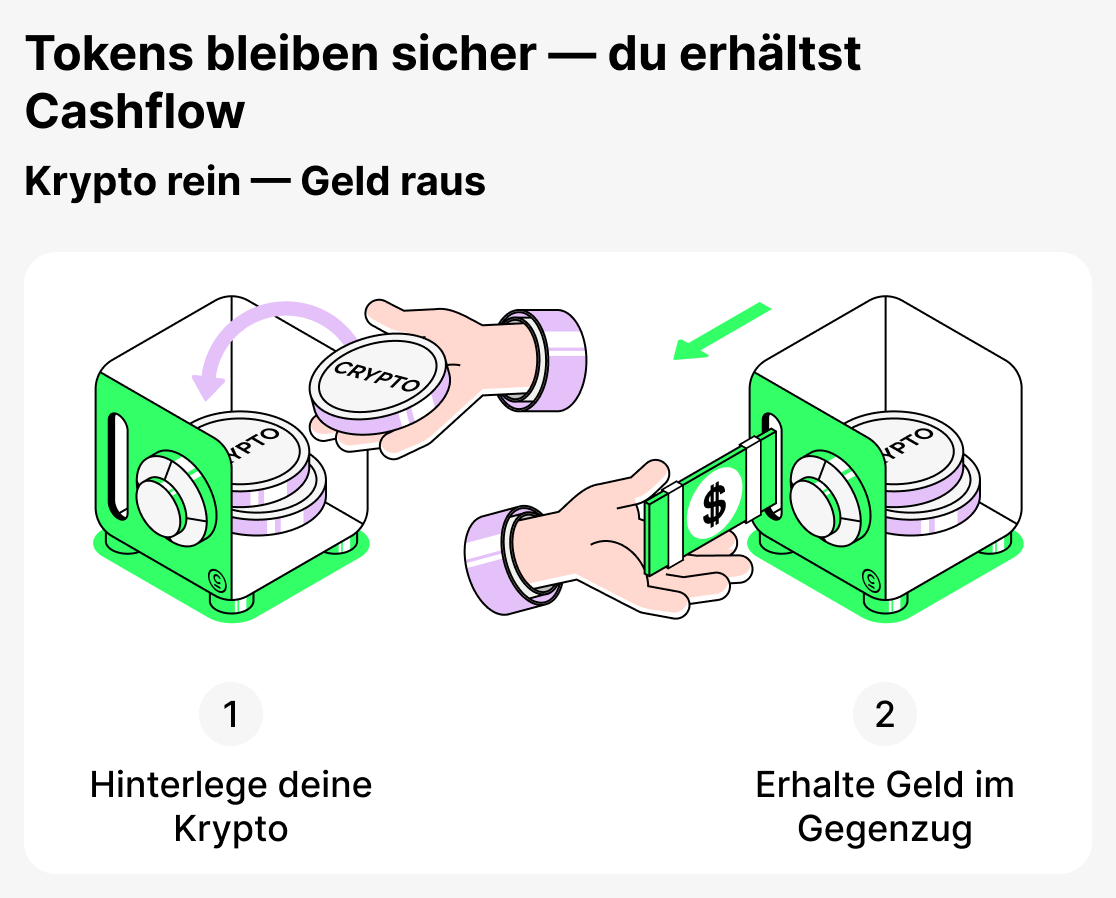 Krypto-Darlehen einfach erklärt