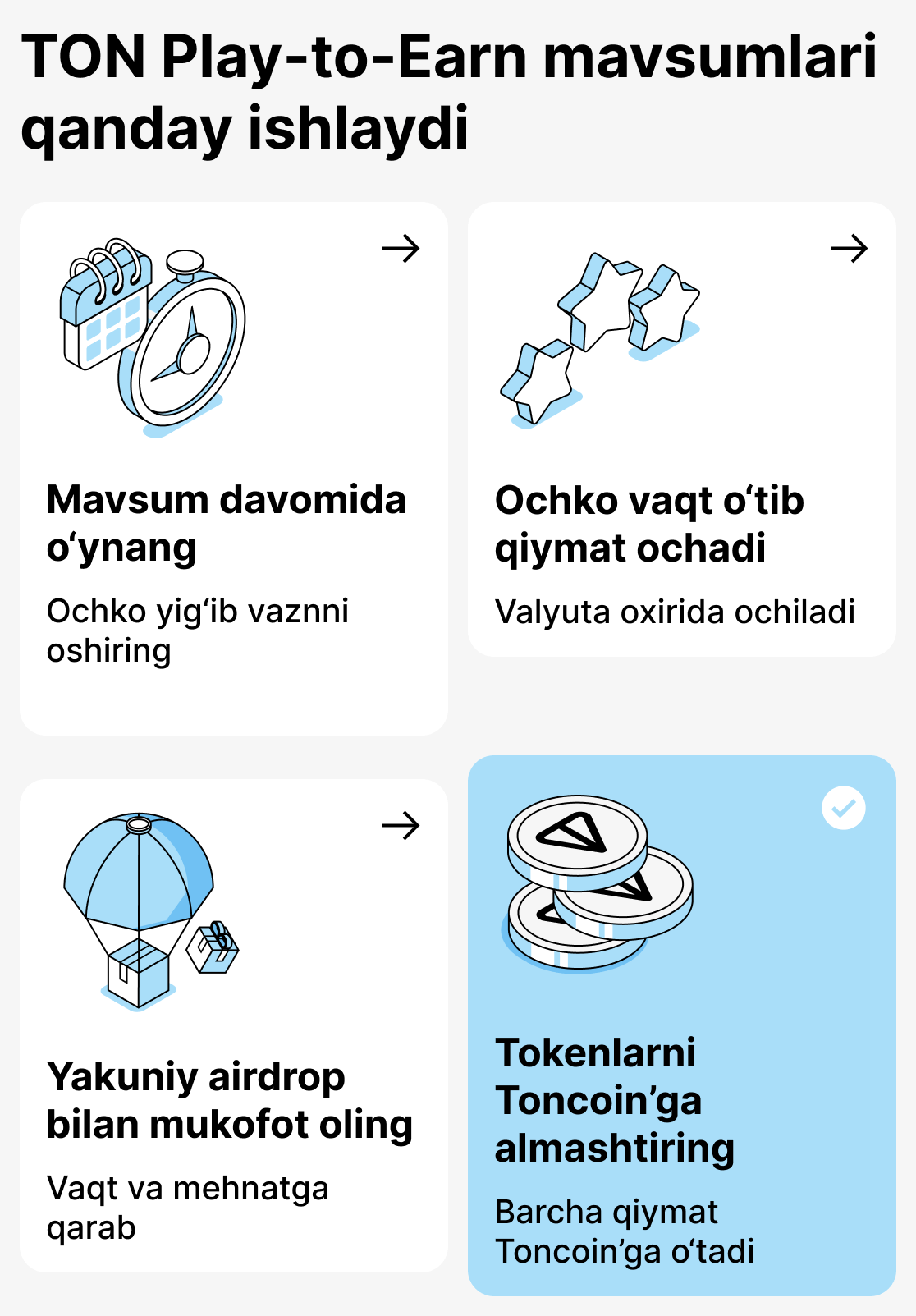 Қандай қилиб TON асосидаги ўйинларда мавсумий модель ишлайди