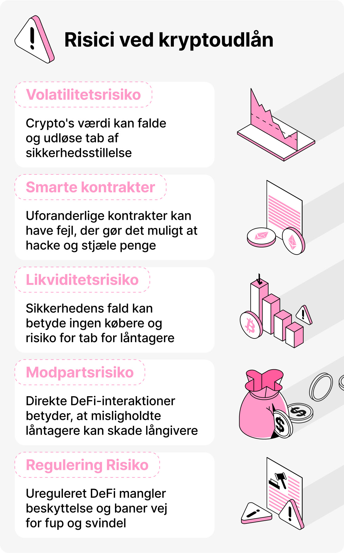 Er crypto-lån sikkert?