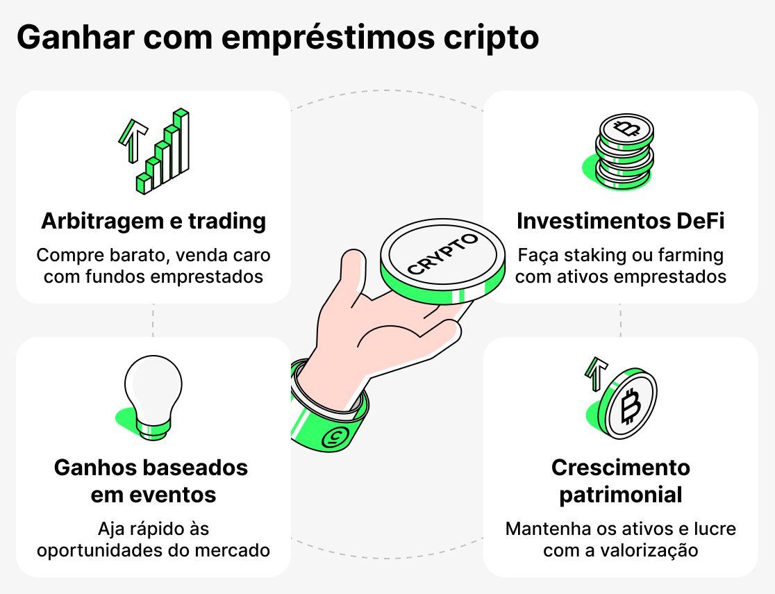 Como ganhar dinheiro com empréstimos de criptomoedas