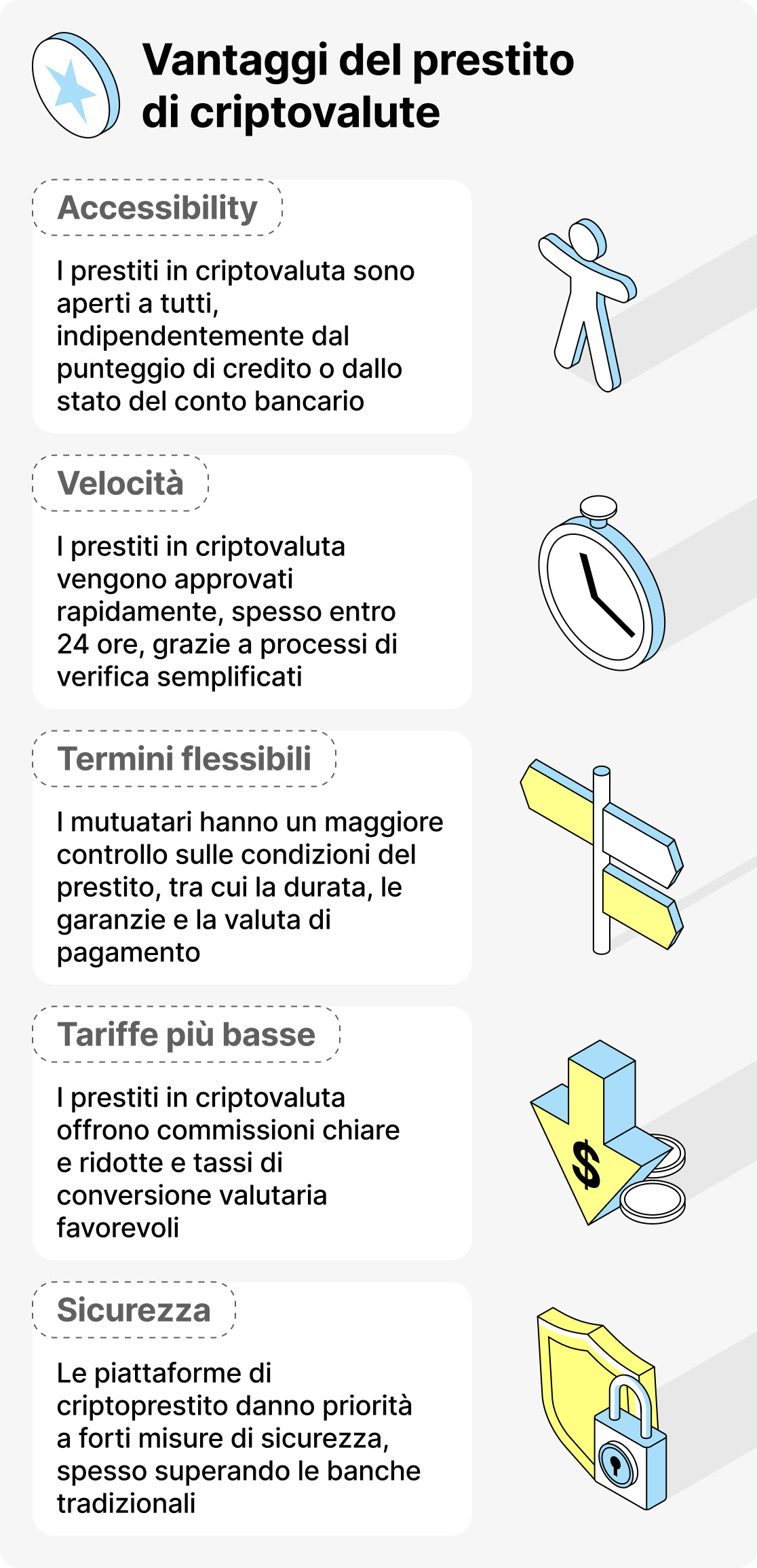 Benefici del prestito Crypto