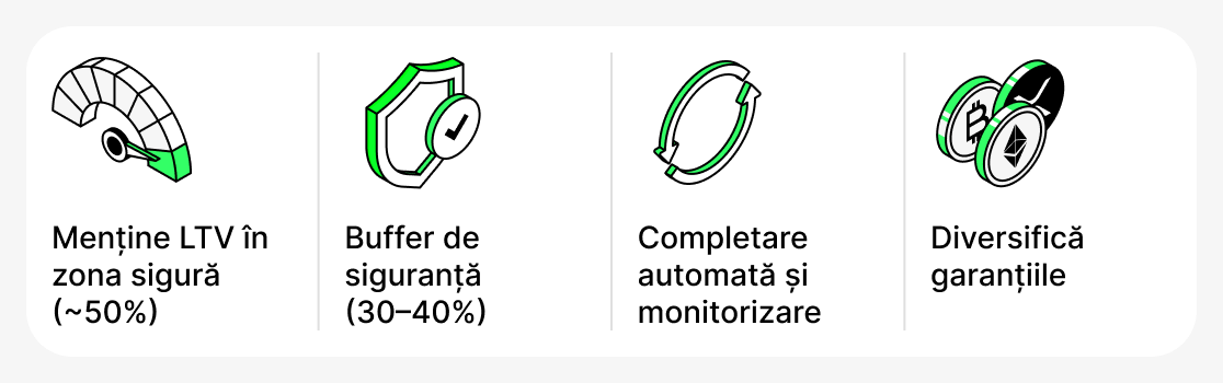 Cum sa gestionezi LTV