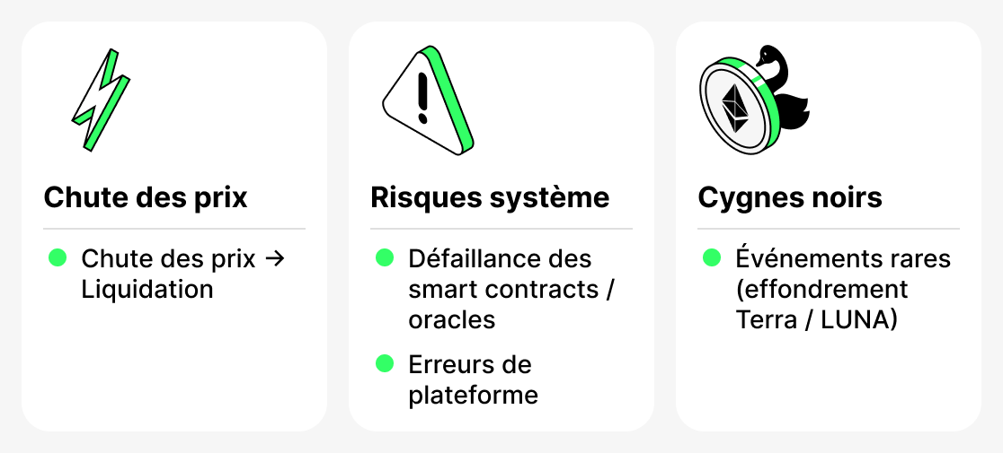 Risques du prêt crypto