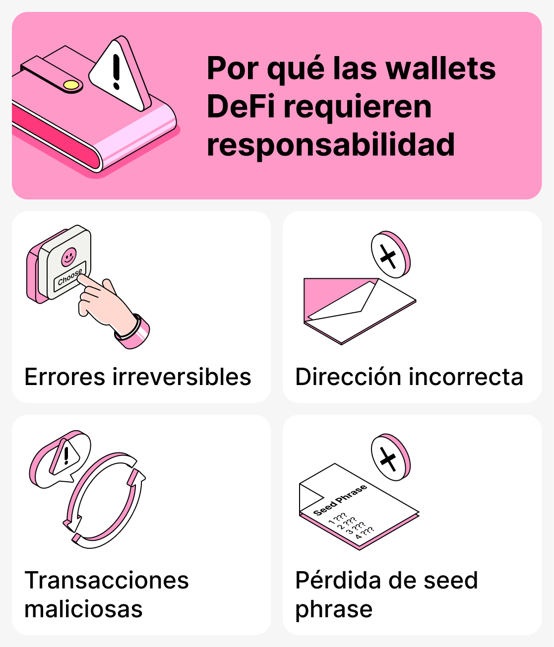Por qué las billeteras DeFi requieren responsabilidad