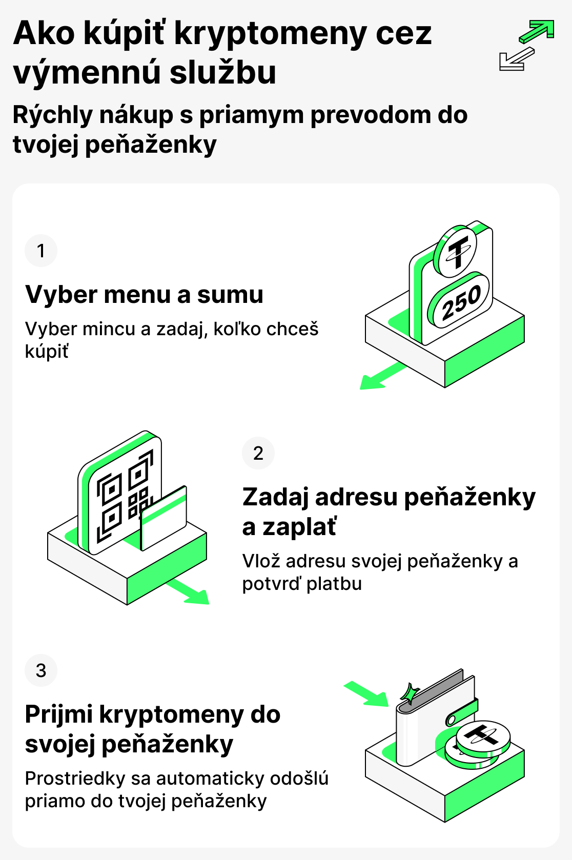 Ako kúpiť kryptomeny na burze