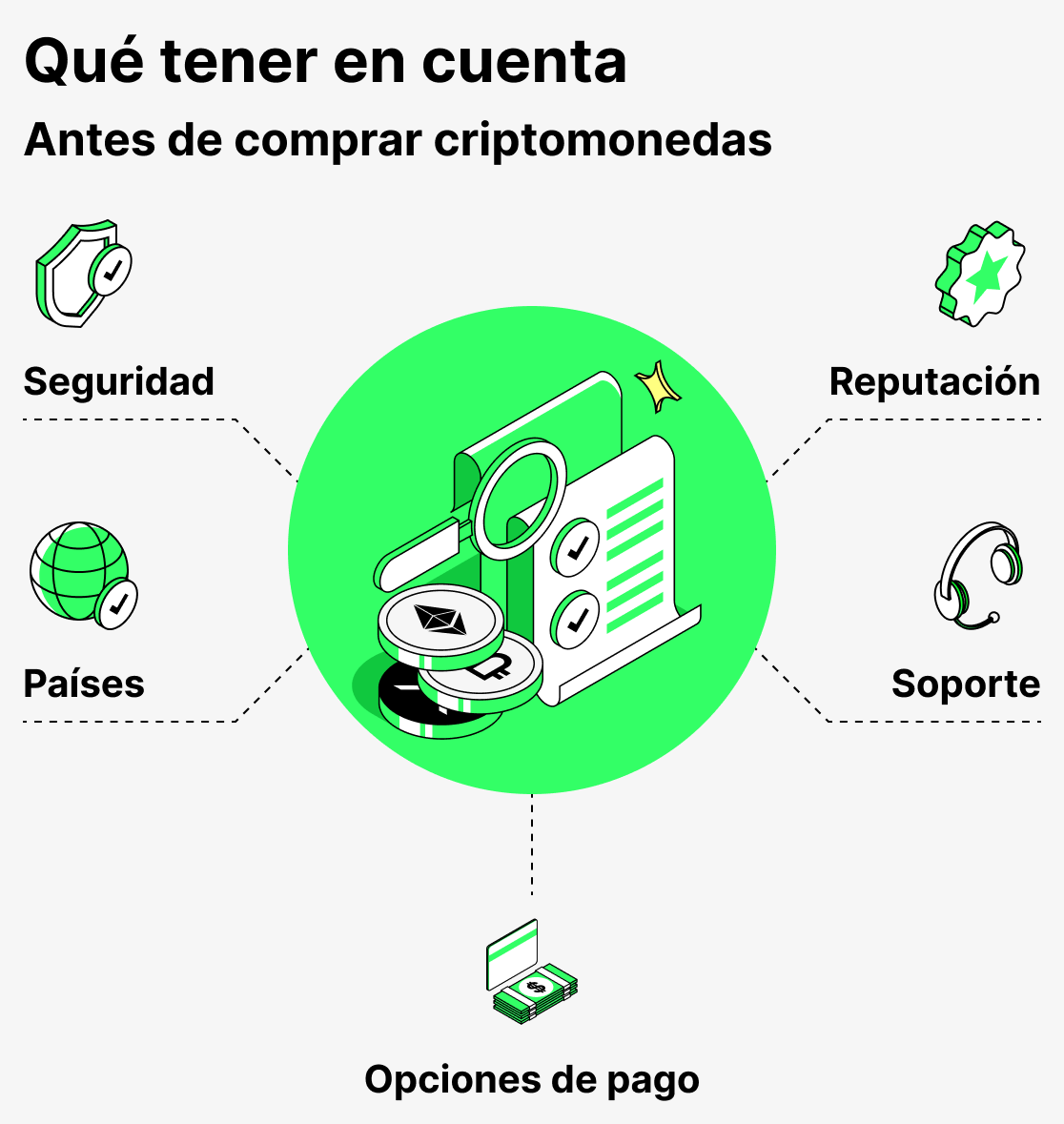 Qué tener en cuenta antes de comprar criptomonedas
