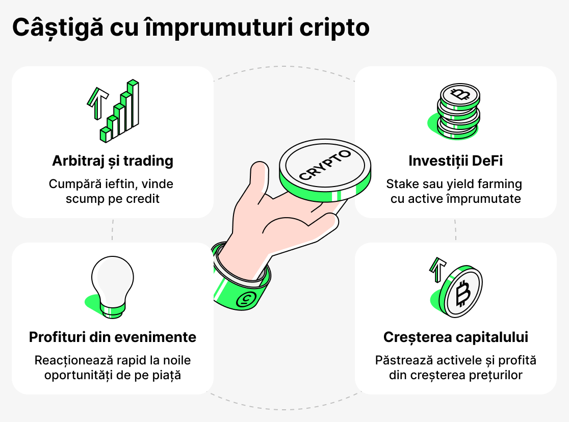 Cum să câștigi bani prin împrumuturi crypto