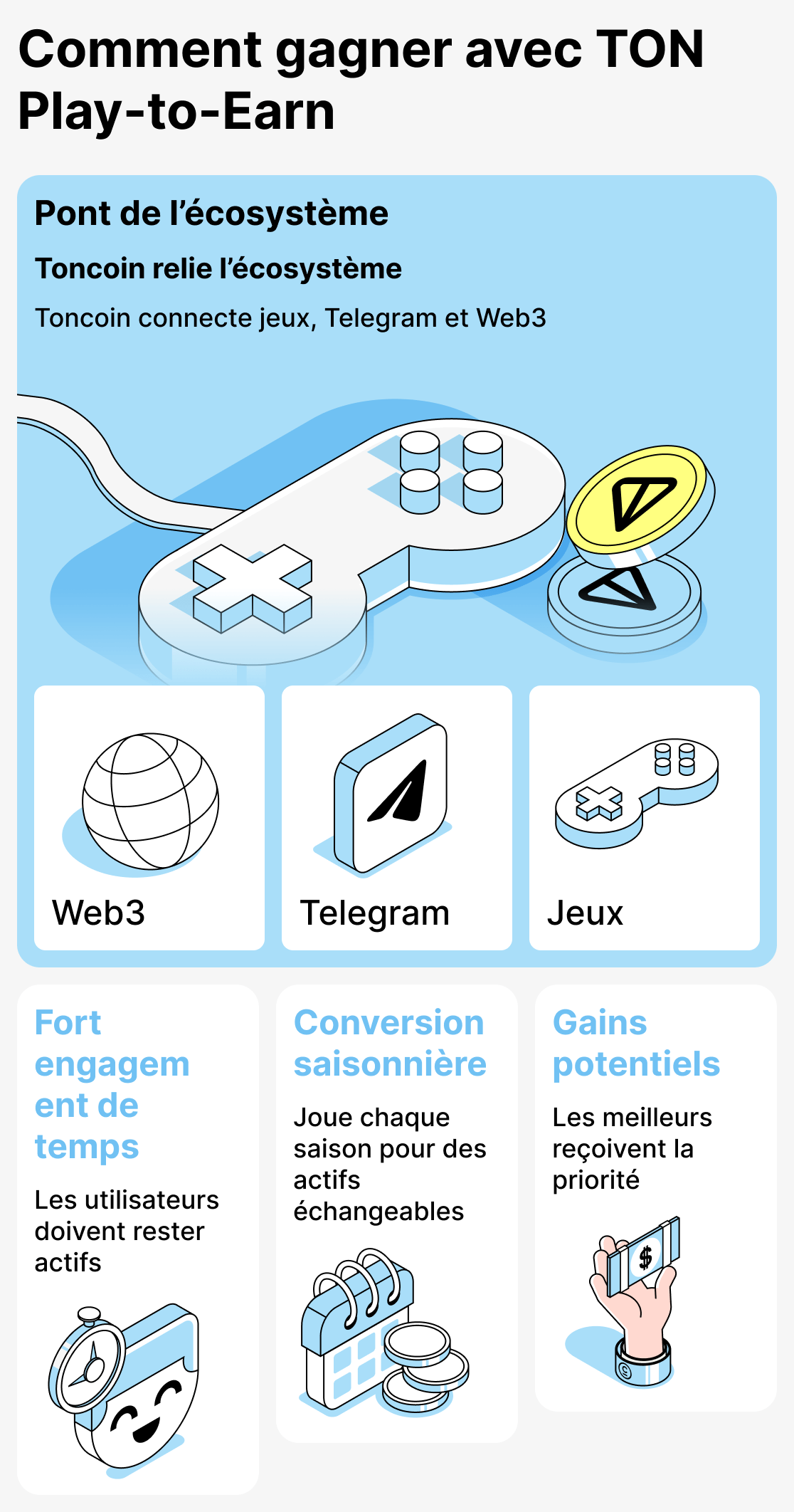 Comment fonctionne la monétisation dans les jeux basés sur TON