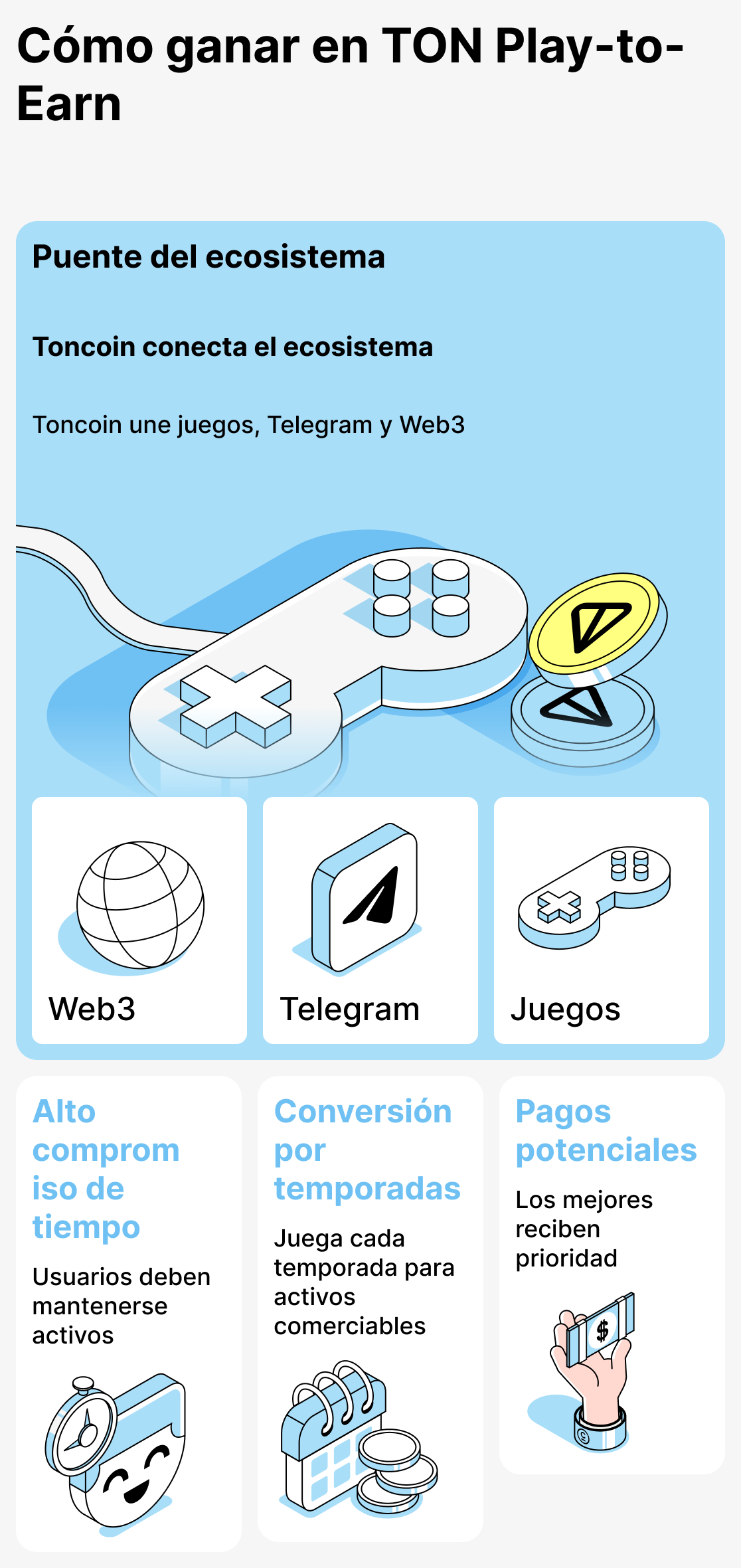 Cómo funciona el sistema de ganancias en juegos basados en TON