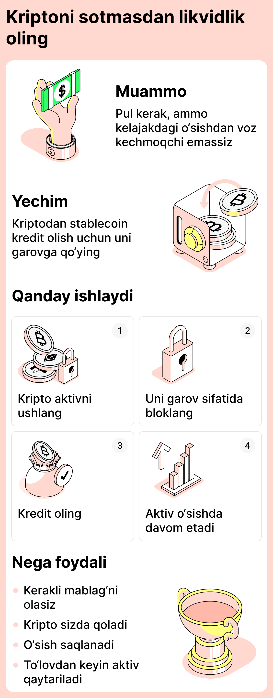 Криптовалютани сотмасдан қандай қилиб пул ишлаш мумкин