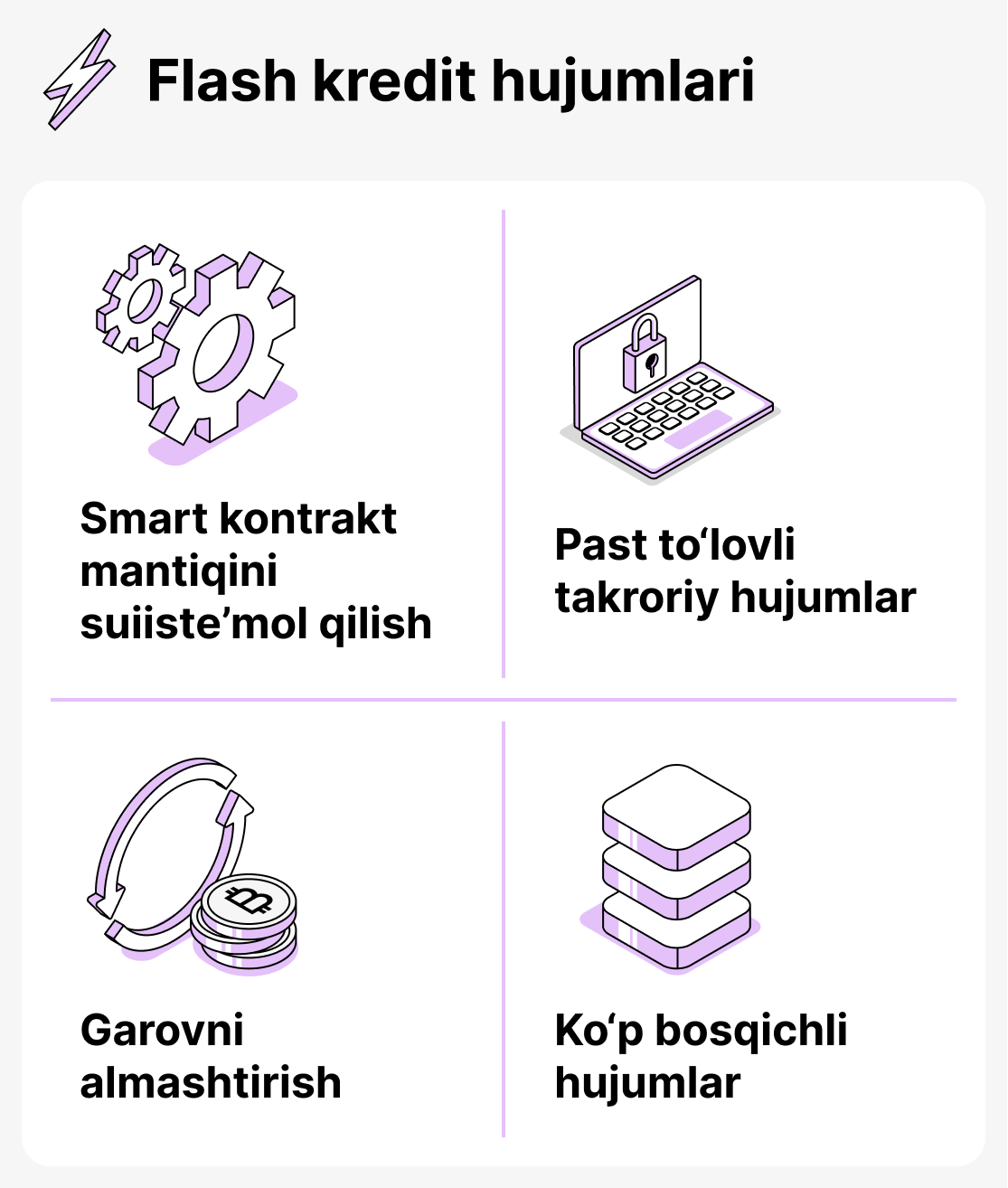 Флеш-кредитларнинг хатарлари