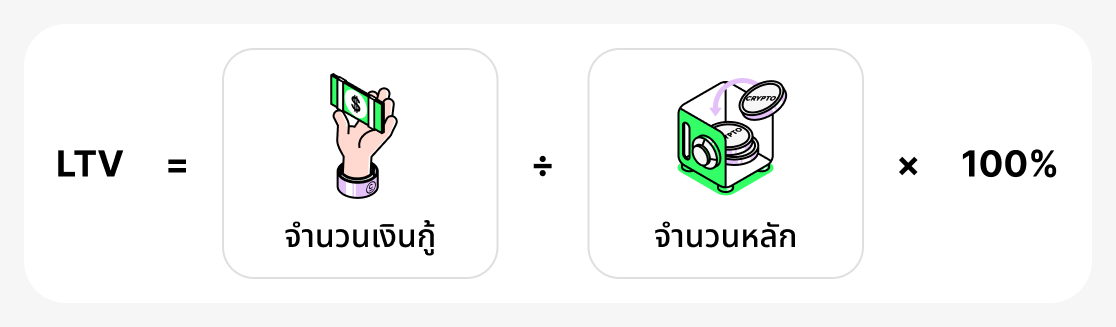 วิธีคำนวณ LTV