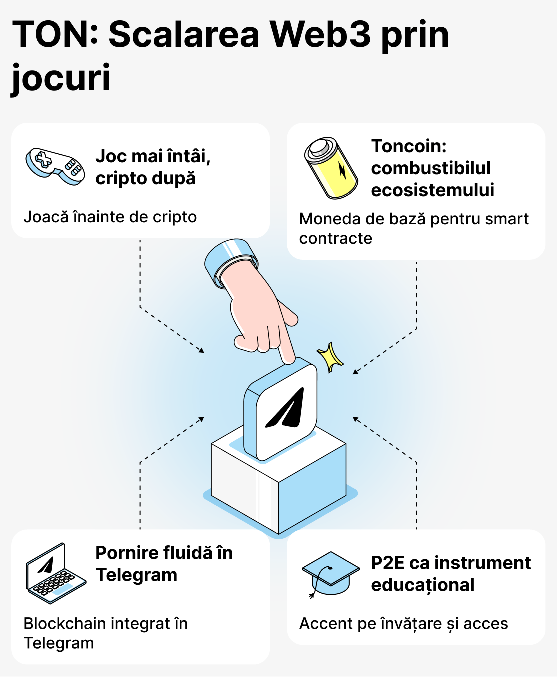 Ce atrage jucătorii la jocurile bazate pe TON