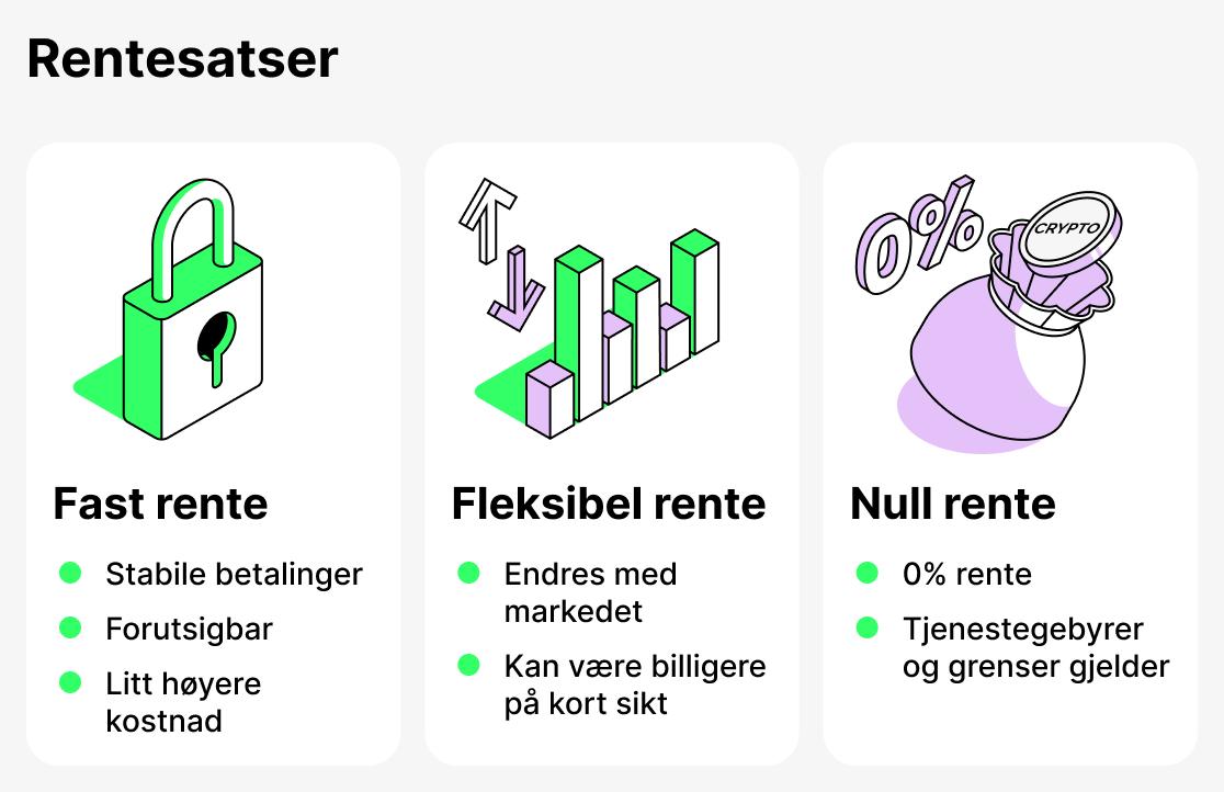 Rentesatser i kryptoutlån