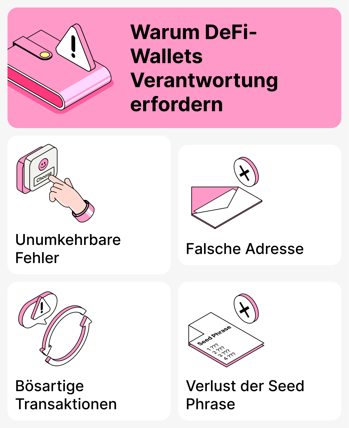 Warum DeFi-Wallets Verantwortung erfordern