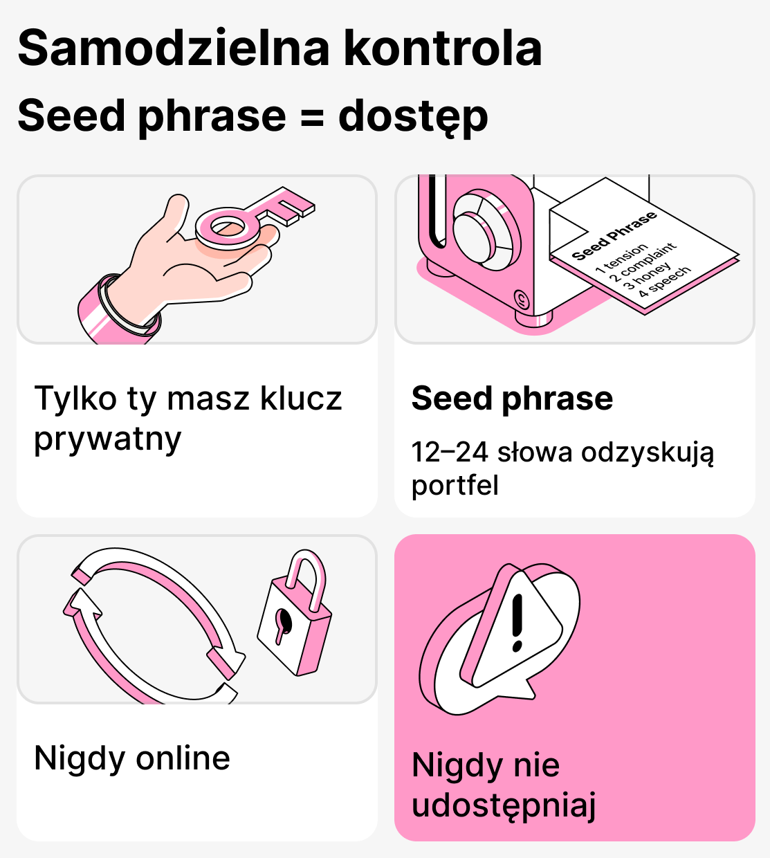 Co to jest fraza seed i dlaczego jest ważna