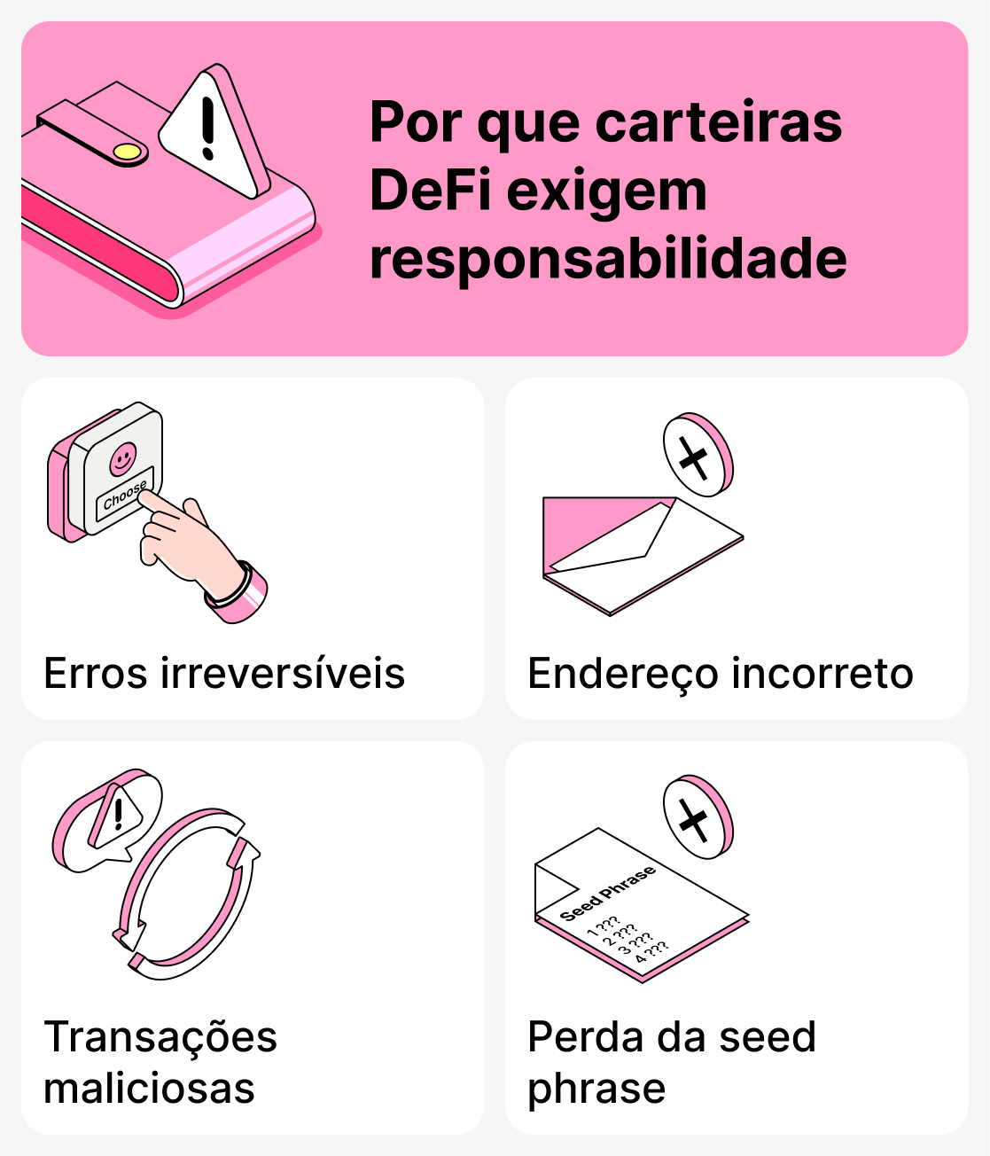 Por que as carteiras DeFi exigem responsabilidade