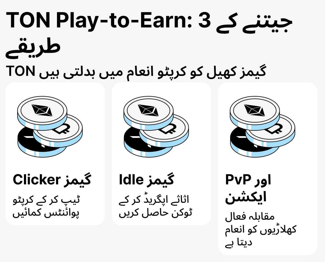 TON کے ایکوسسٹم میں کون سے کھیل ہیں