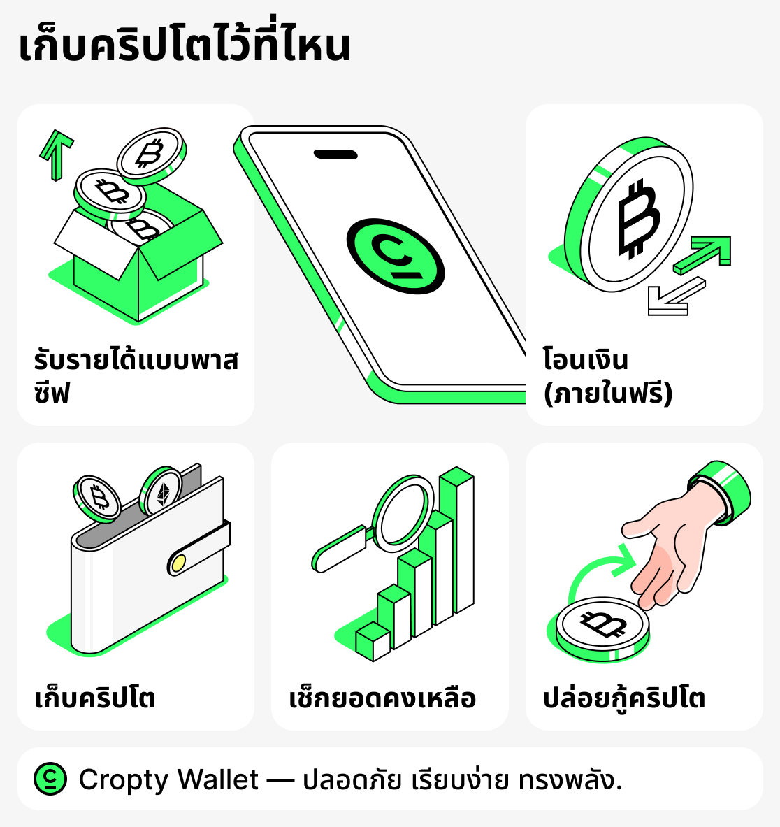 เก็บคริปโตไว้ที่ไหน