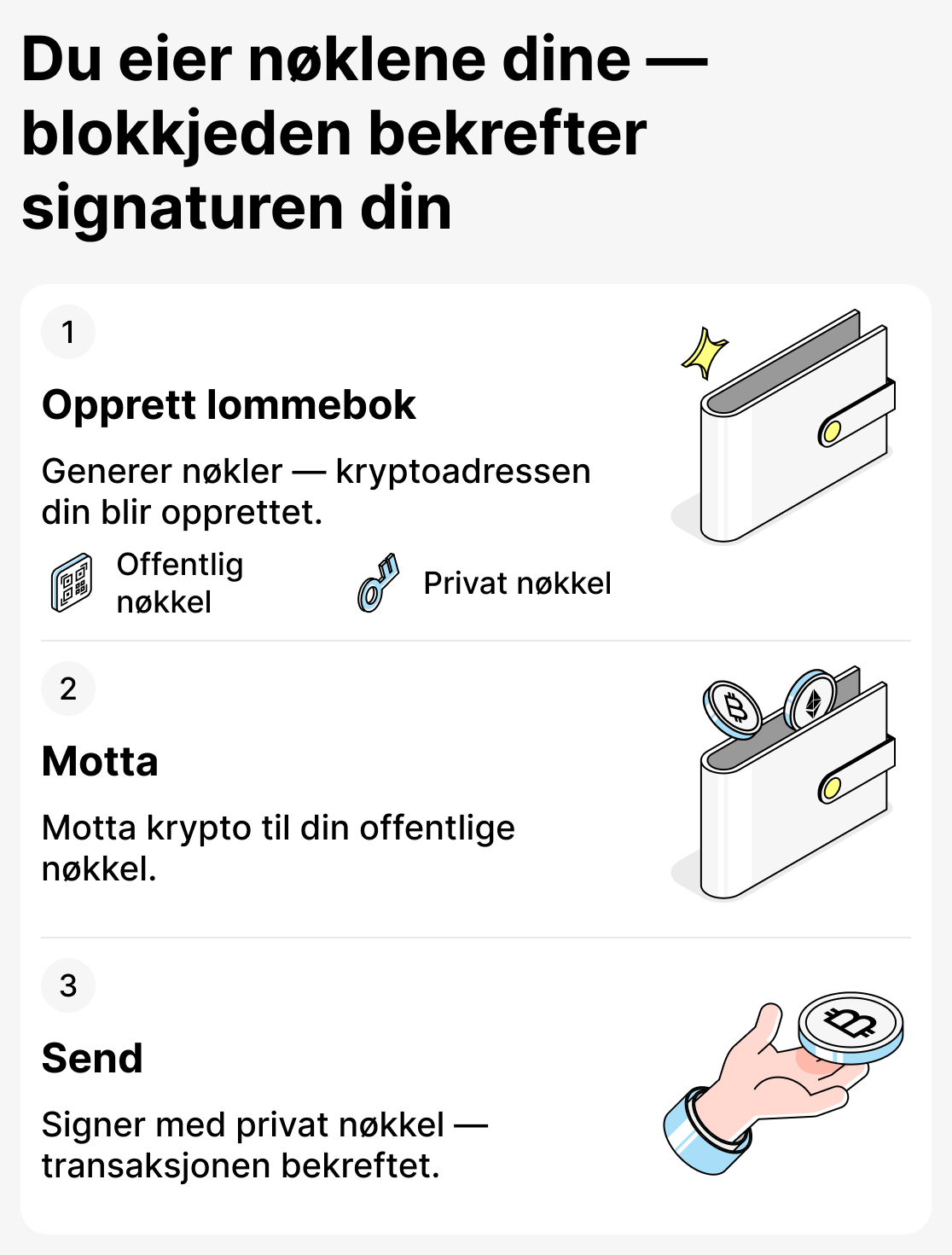 Hvordan ikke-forvaringslommebøker fungerer