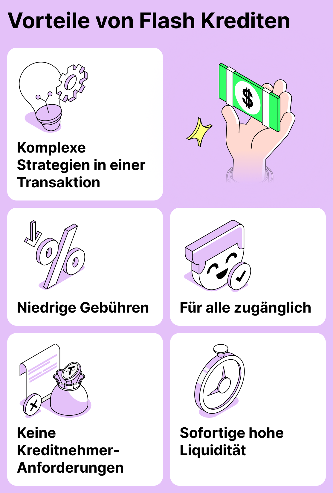 Vorteile von Flash-Krediten