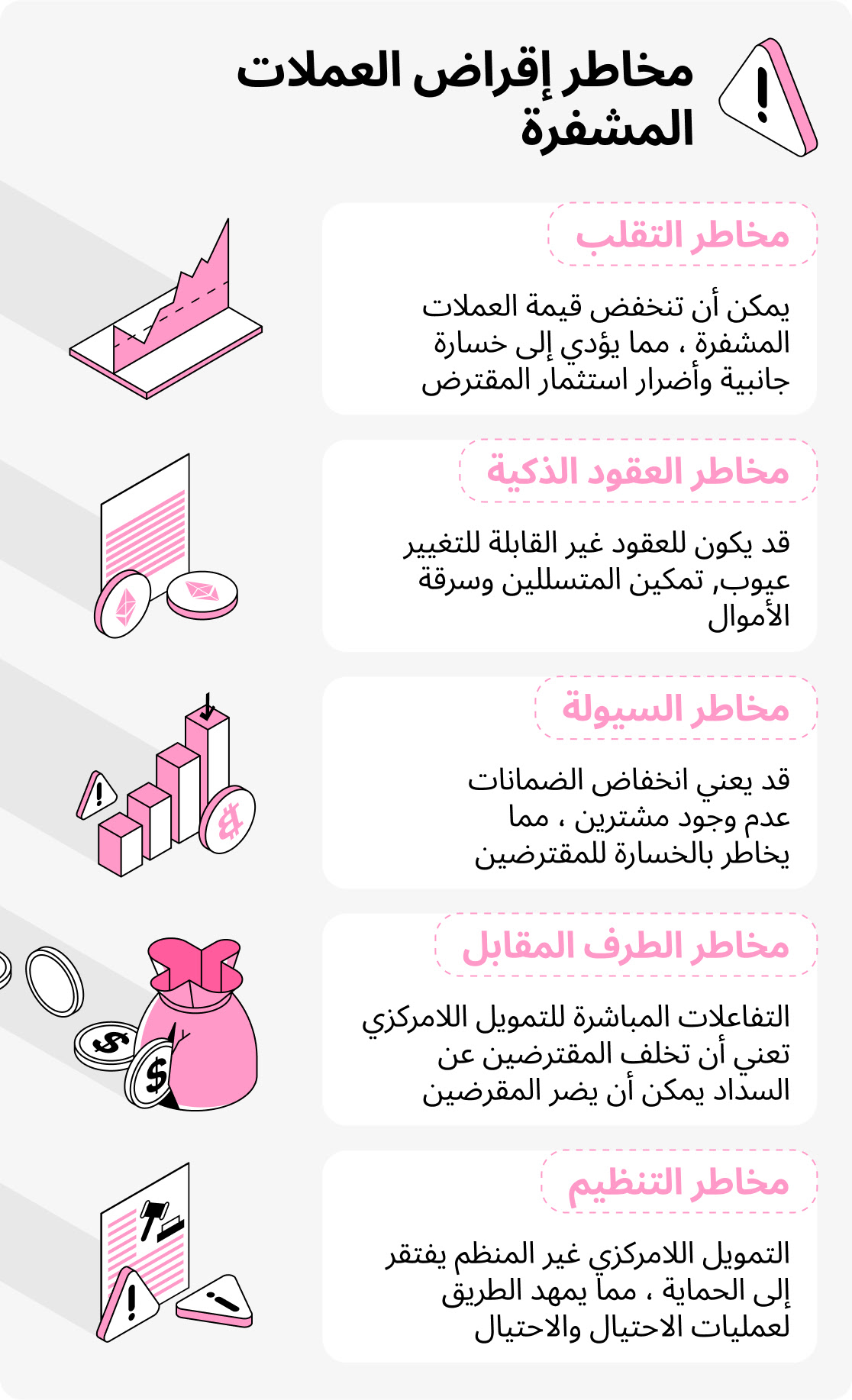 هل التمويل الرقمي آمن؟