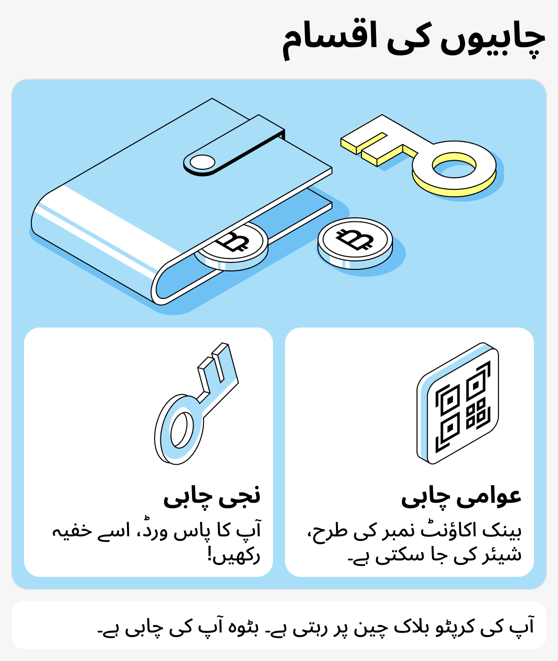 کریپٹو والیٹ کیا ہے؟